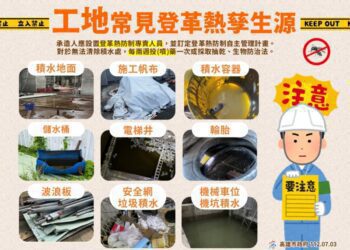 高市呼籲近2週內有台南活動史，若出現疑似登革熱症狀儘速就醫