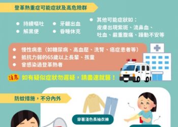 高雄市本土登革熱+8 登革熱不同型別同時流行 請高風險族群留意重症警示徵象 有症狀速就醫
