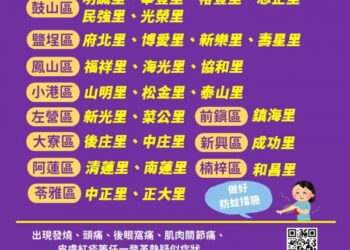 本土登革熱 台南+204 高雄市+15 阻斷登革熱社區傳播鏈 落實疫調採檢