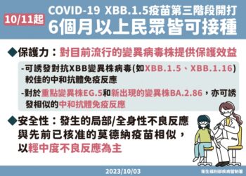 國慶連假結束，防疫仍持續。登革熱案例今昨兩天高雄 +29 台南+461