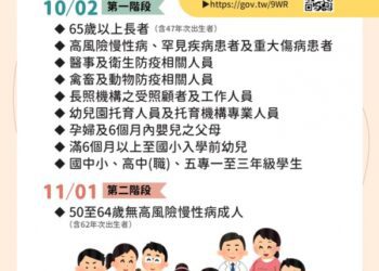 今(1)日起公費流感疫苗第二階段對象開打 全聯福利中心開設接種站