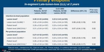 最具潛力全面替代永久支架:高潤霖院士團隊公佈先健科技IBS®冠脈支架II期及III期臨床研究兩年隨訪結果