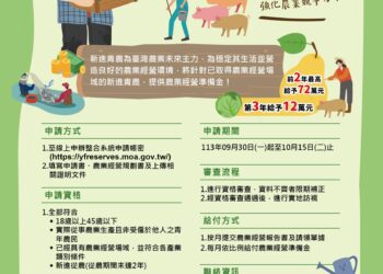 幸福農業，快樂農民　農業經營準備金9月30日開放申請