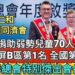 影／叫我第一名！仁和同濟會捐助學童70人 高屏B區第一名 全國第7 世總特別傑出總會長獎／漾新聞