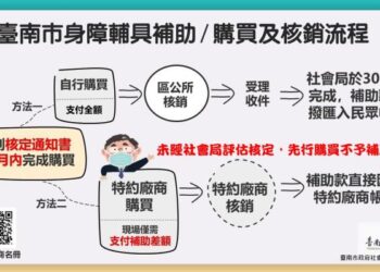 網傳65歲以上可申請輔具補助？ 南市社會局：輔具補助有特定對象且需事先評估
