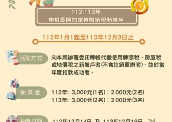 宜蘭財稅局辦理長期約定轉帳納 新增戶抽獎活動