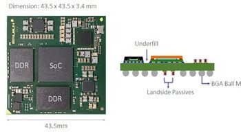 環旭電子以卓越的模組化設計實力為智慧駕駛座艙系統帶來革新