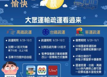 中秋月圓+國慶晚會 台南警方守護市民交通安全