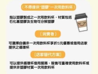 竹縣禁用塑膠一次用飲料杯   稽查20店無違規
