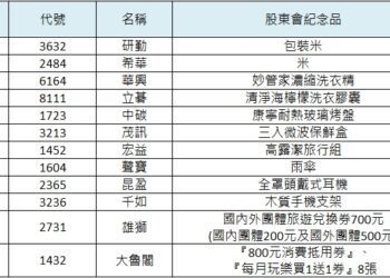 「可愛狗狗專屬管家」一站式服務 讓股東會紀念品輕鬆到手