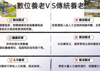 數位仁愛養老村 智慧長照新典範