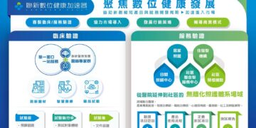 聯新數位健康加速器 DEMO DAY 臨床創新驅動資本鏈結 啟動智慧醫療新動能