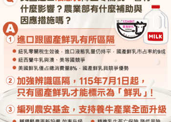 強化產業升級與標章管理　確保國產鮮乳競爭優勢