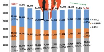 「說對話 才能走對路」從婦女節到白色情人節 語言表達如何成為女性最強大武器