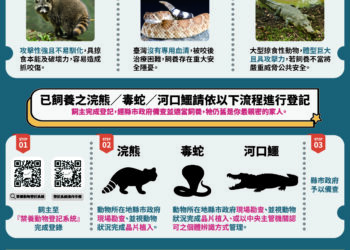 維護公共安全及動物福利 農業部正式公告禁止飼養641種危險動物