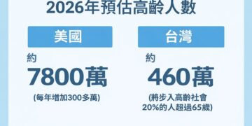 林筠蘭丨未來智慧醫療創新挑戰發表 科技醫療跨界融合將如何實現