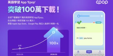 英語學習 App「Epop」台灣下載量突破百萬大關 稱霸雙平台教育類人氣榜首