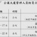 公寓大廈管理人員防災培訓 臺北登場 強化高樓社區防災救護能力