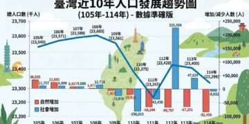 高齡產業與長壽社會：許佩瀅表示台灣正邁向新經濟轉型的關鍵契機
