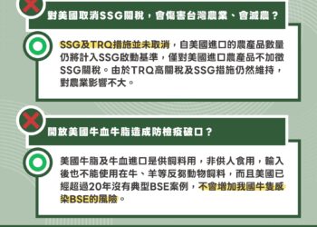 台美對等貿易協定農業承諾內容達成糧食安全、食品安全與產業發展目標 農業部將成立300億元農安基金確保農民權益