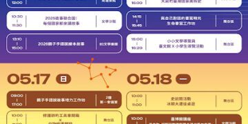 全臺博物館優免活動攻略 2026年518國際博物館日即將登場