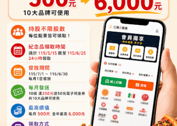 三商餐飲股東會紀念品公布！每位股東最高可享價值6,000元電子優惠