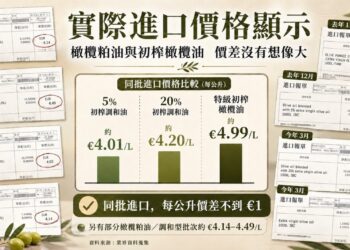 橄欖油標示新制迎向國際標準 產地單據揭示供應鏈真實成本