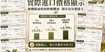 橄欖油標示新制迎向國際標準 產地單據揭示供應鏈真實成本