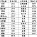 聚焦優質非熱門股 璞玉指數成分股治理表現亮眼