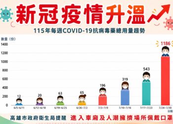 疫情升溫、腸病毒來襲 黃裕庭籲前金新興苓雅鄉親提高警覺守護健康