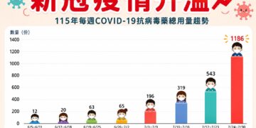 疫情升溫、腸病毒來襲 黃裕庭籲前金新興苓雅鄉親提高警覺守護健康