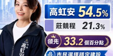 【政情觀察】2026新竹市長選戰：高虹安未必勝出，仍需防綠營「內部策反」與「司法突襲」重演