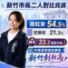 【政情觀察】2026新竹市長選戰:高虹安未必勝出,仍需防綠營「內部策反」與「司法突襲」重演
