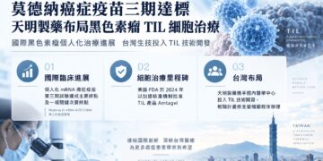 莫德納癌症疫苗三期達標 天明製藥布局黑色素瘤TIL細胞治療