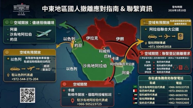 外交部及我國駐中東地區相關館處持續落實護僑工作並協助有需要的國人離境