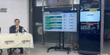 刑事局詐欺犯罪防制中心主任張文源示警：假新聞結合二次詐騙頻傳　高景宸總監遭冒名事件應提高警覺