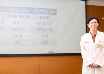 台南成醫隱形矯正 重建牙齒美觀