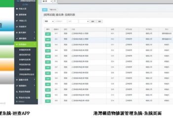 港務公司巡查效率大躍進!  港灣構造物巡查及維護邁入智慧化管理