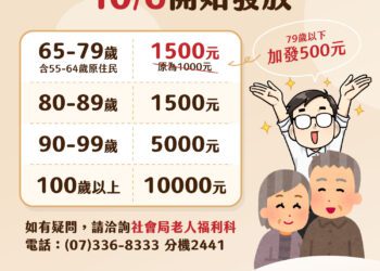 高雄市今年起敬老禮金由1000元調整至1500元