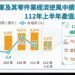 我國汽車及其零件業經濟逆風中續揚 上半年產值成長7.0%