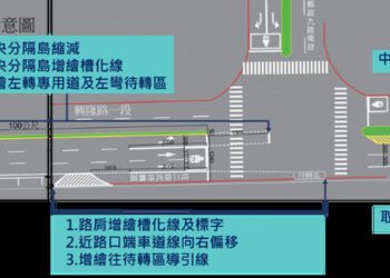 重新檢討現行汽機車左轉及機慢車兩段式左轉 竹北興隆路8處T型路口將改善