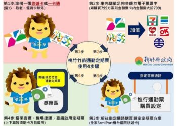 「桃竹竹苗通勤定期票」 9/25日起指定通路預購 10/2正式啟用