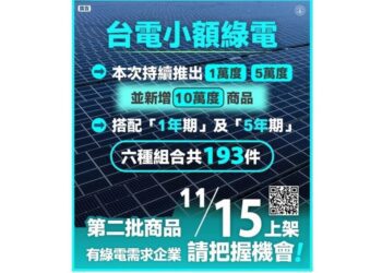 台電第二波小額綠電今日上架開賣！ 首增10萬度商品 　24日前歡迎上網競標