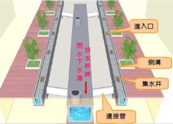 屏東縣麟洛鄉雨水下水道系統檢討規劃 完成第四階段審查