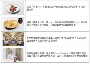 2023米其林指南推薦「美享地餐廳」 獨家鉅獻星級聖誕套餐 帶味蕾遊歷象牙海岸