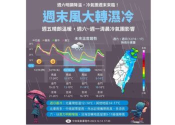 北台氣溫驟降越晚越濕冷！部分地區下探10度 高山有降雪機率