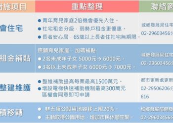快訊搶先報! 新北城鄉局113年新制上路全解析