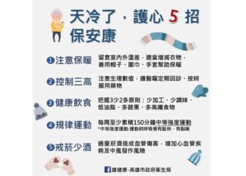 寒流來襲氣溫驟降  防寒護心5招保安康  預防心血管疾病與中風急性發作