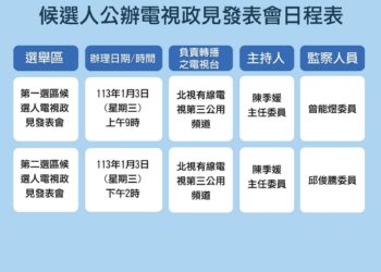 竹縣立委公辦政見會　明年1月3日直播