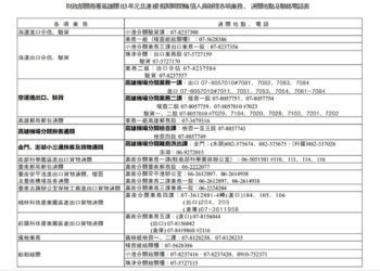 113年元旦連續假期高雄關通關服務不打烊